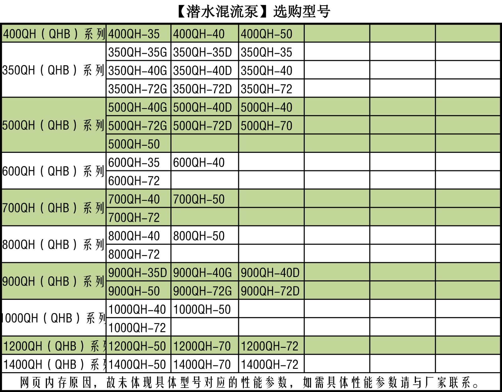 潛水混流泵